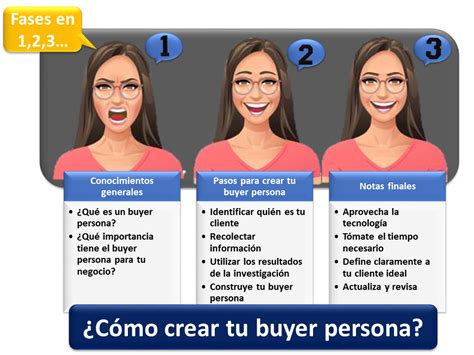 crear buyer persona.